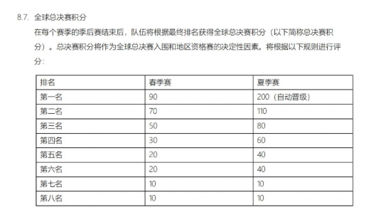 暴雪工会新合同保障员工话语权：生成式AI应用与裁员保护成亮点